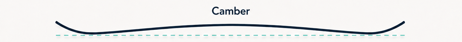 Perfil camber de tabla de snowboard