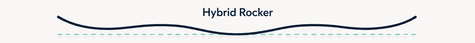 Perfil hybrid rocker de tabla de snowboard